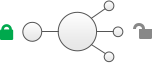 https加速响应、https卸载转发